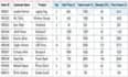 do data entry,  excel data entry