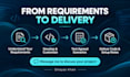 develop or fix netsuite suitescript and customizations