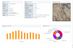design solar permit plans, pv layouts and sld