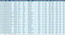 do excel data cleaning, formatting, split, merge, sort data and pdf to excel