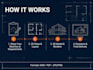 design your complete building drawings, 3d model and renders