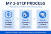 repurpose your podcast into engaging linkedin post