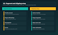 build your ecommerce store with payment and shipping setup