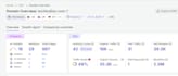 publish tech guest post on high da DR sites with dofollow backlink