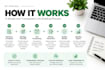 build high quality contextual backlinks