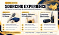 be your china sourcing agent, verify suppliers and manage procurement