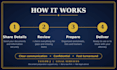 prepare and deliver chapter 13 bankruptcy documents