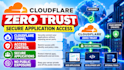 configure cloudflare waf, firewall, bot protection and zero trust tunnel