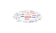 do qualitative and thematic analysis using nvivo, atlas, python