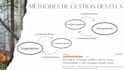 create a presentation design