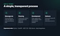 build a fast and secure rest API with python and fastapi