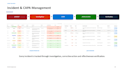 build a sharepoint risk audit and capa management system