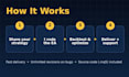 develop custom mt4 mt5 expert advisor or pine script strategy