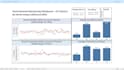 build world class dashboards and visuals in tableau