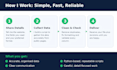 do web scraping and data extraction