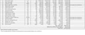 create electrical boq, quantity takeoff and cost estimation