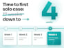 design presentations in powerpoint, google slides and video animation