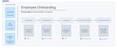 create professional sops and process documentation