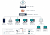 do cisco packet tracer projects and network diagram drawings
