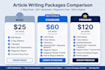 write seo blog posts that rank on google