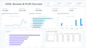 build interactive dashboards in power bi, tableau, looker studio, excel