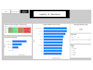 clean excel data and create reports and dashboards