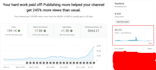 boost your youtube video with targeted promotion