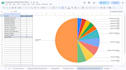 create a custom employee attendance tracker in google sheets