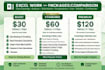 do excel data entry formulas charts data cleanup