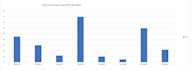 create excel dashboard pivot table and charts