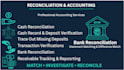 do bank reconciliation,bookkeeping ,cash reconciliation