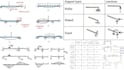 do structural analysis and design