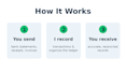 do professional accounting, bookkeeping and excel