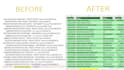 data entry , data cleaning,