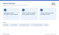 do bookkeeping, reconciliation and cleanup