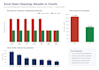 do excel data cleaning, duplicate removal, and formatting