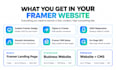 convert figma to framer with responsive animations and cms