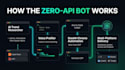 build an autonomous 4 platform ai social media bot
