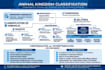 create zoology research summaries ,study notes and presentation