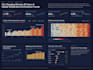 design professional infographics and data visualizations