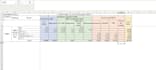 prepare financial analysis and professional reports