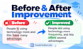 review your ielts writing and provide detailed feedback