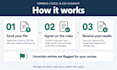 clean and format your excel spreadsheet and remove duplicates