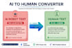 humanize ai content, rewrite ai text to human with seo optimization