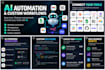 build custom ai automations and business workflows