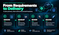 build custom apis and integrations
