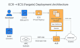 build cicd pipelines with github actions, docker and AWS deployment