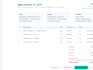build a scalable java spring boot rest API or microservices backend
