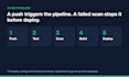 set up ci cd with github actions and a security scan gate