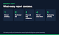 audit your app security and send a plain english report